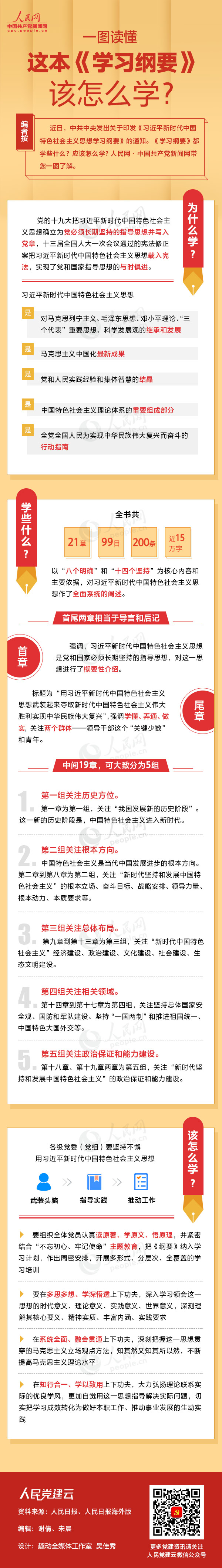 一图读懂这本《学习纲要》该怎么学？